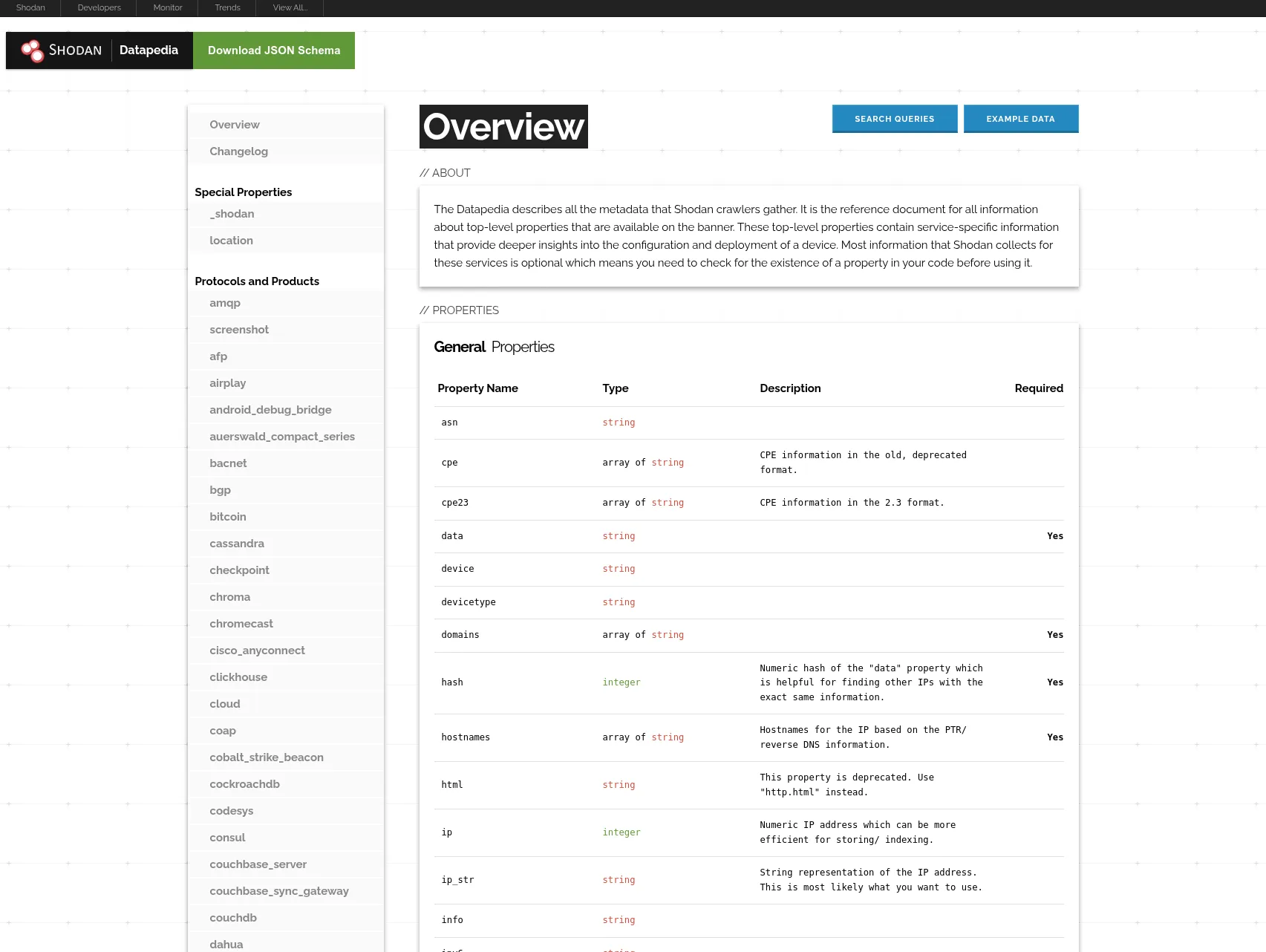Datapedia overview