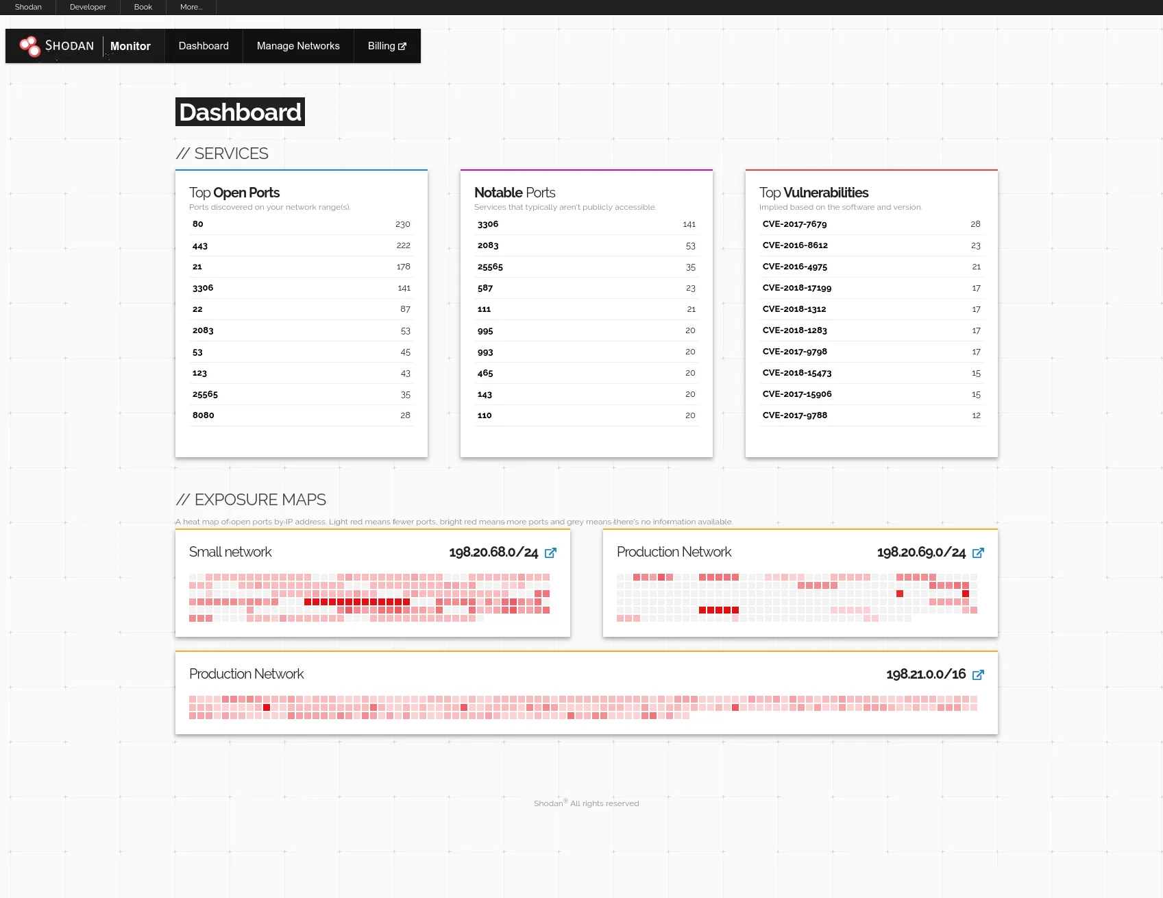 Shodan Monitor Dashboard