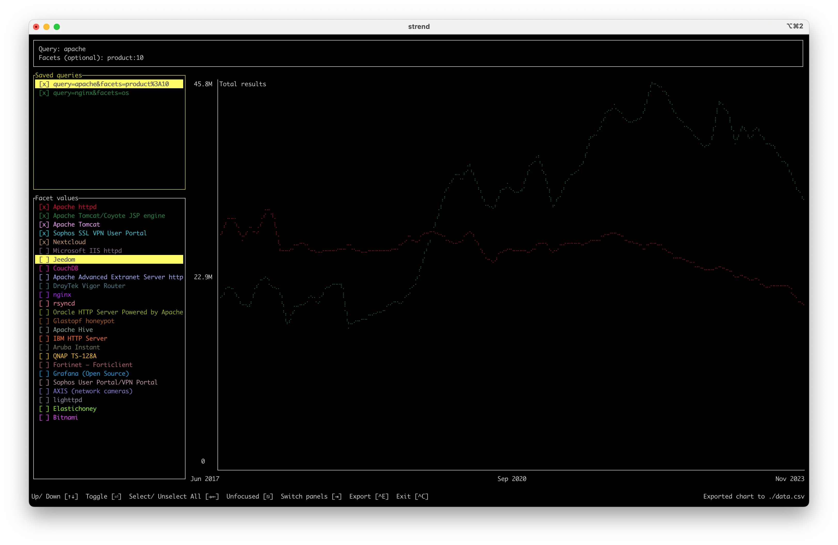 Sample Output