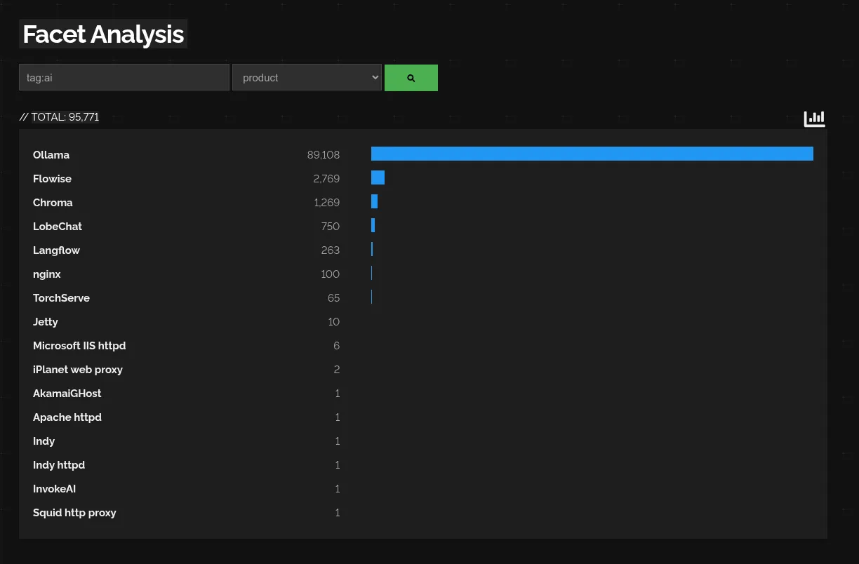 Facet Analysis